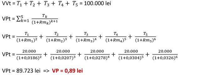 formula calcul valoare justa puncte ANRP